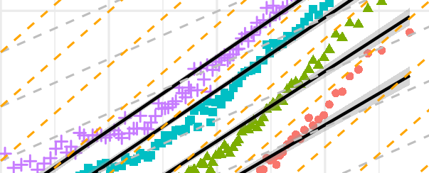 The scaling of extreme rainfall events with surface moisture availability in Germany